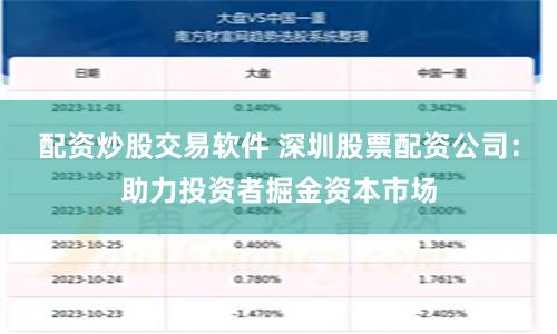 配资炒股交易软件 深圳股票配资公司：助力投资者掘金资本市场