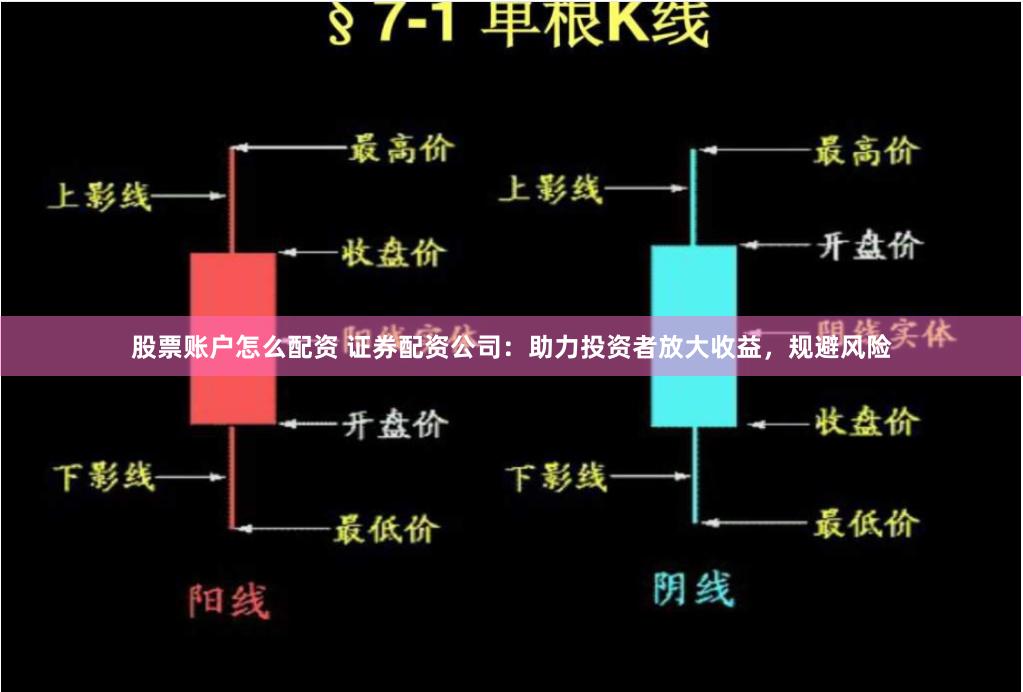 股票账户怎么配资 证券配资公司：助力投资者放大收益，规避风险